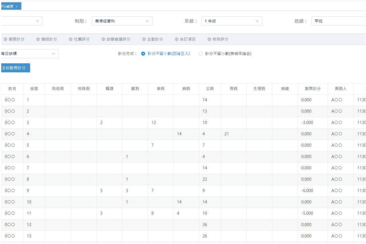 成績管理